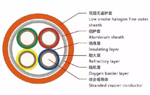 礦物絕緣電纜型號(hào)大全的解析及演變(圖1)