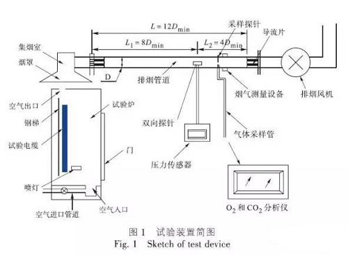 《電纜及光纜燃燒性能分級(jí)》GB 31247-2014標(biāo)準(zhǔn)解析(圖2)