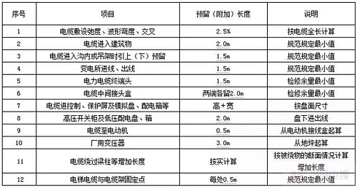 敷設(shè)電纜時(shí)的預(yù)留長度怎么計(jì)算？(圖1)