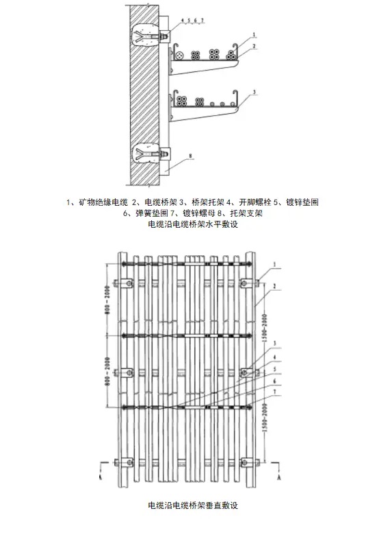 礦物絕緣電纜的敷設(shè)建議及注意事項(xiàng)(圖5)