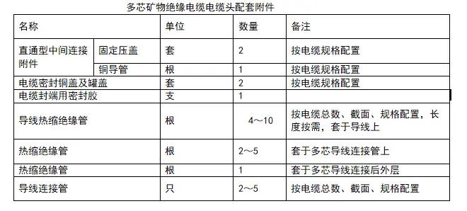 礦物絕緣電纜的敷設(shè)建議及注意事項(xiàng)(圖9)